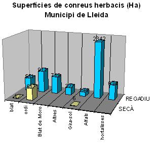 02superficie-conreus-herbacis.jpg