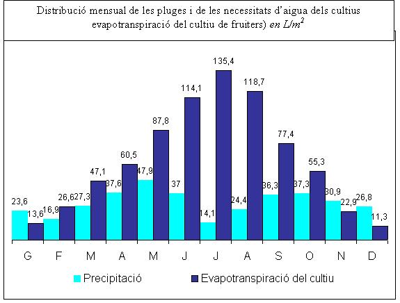 grafica-aigua-horta-1-1.jpg